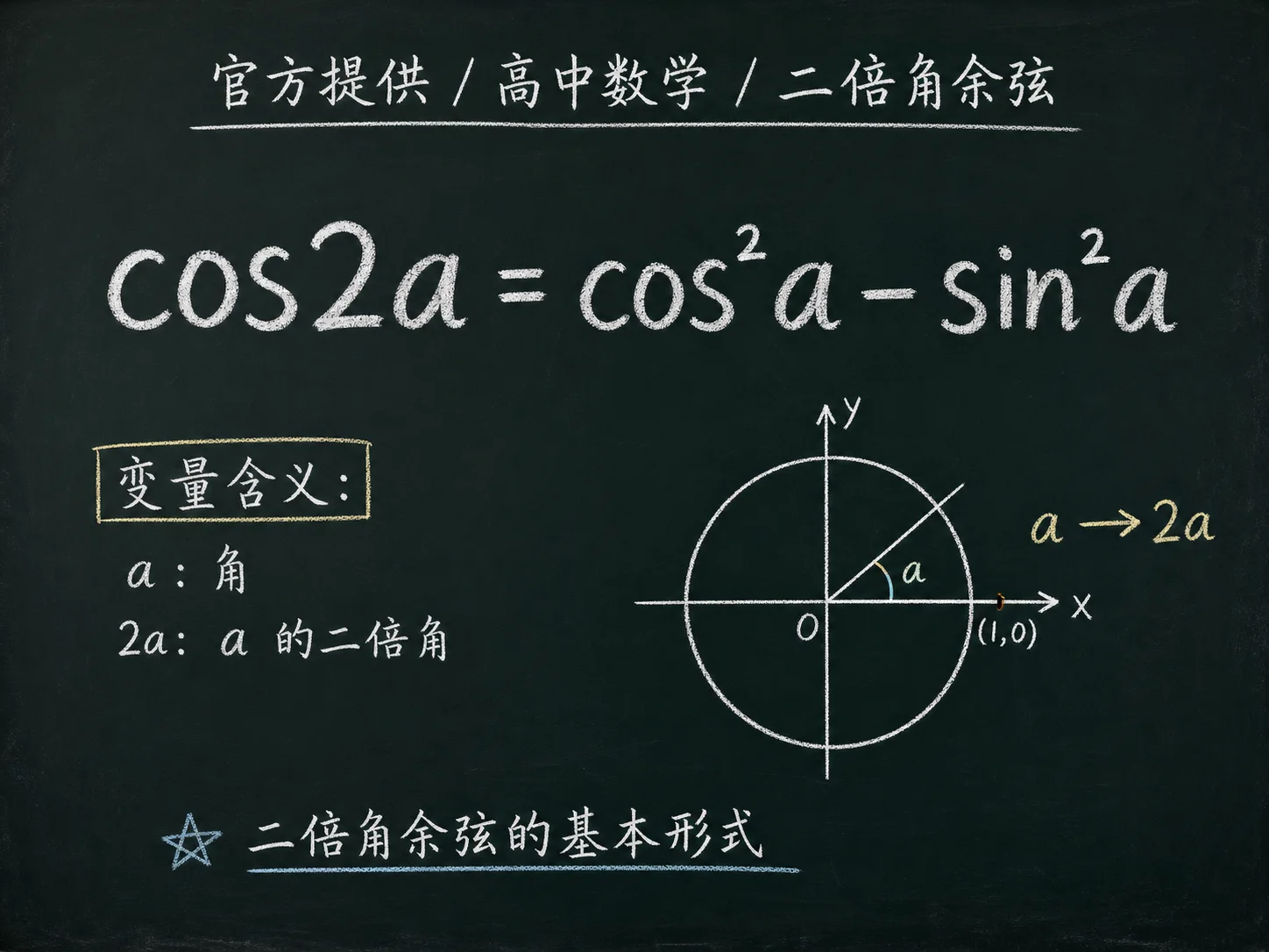 高中数学公式合集 07 - [官方提供] 高中数学公式 10：二倍角余弦