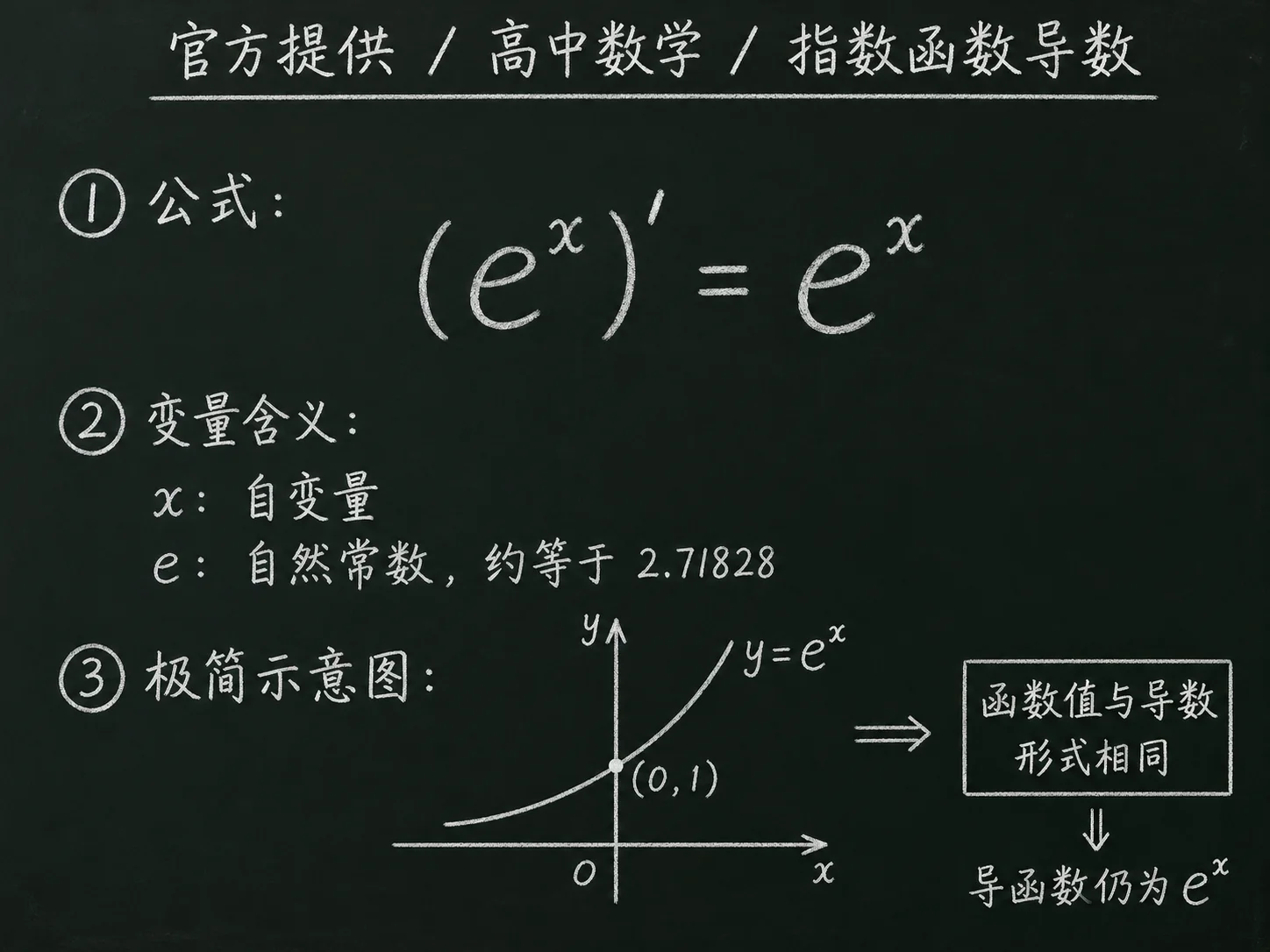 高中数学公式合集 07 - [官方提供] 高中数学公式 13：指数函数导数