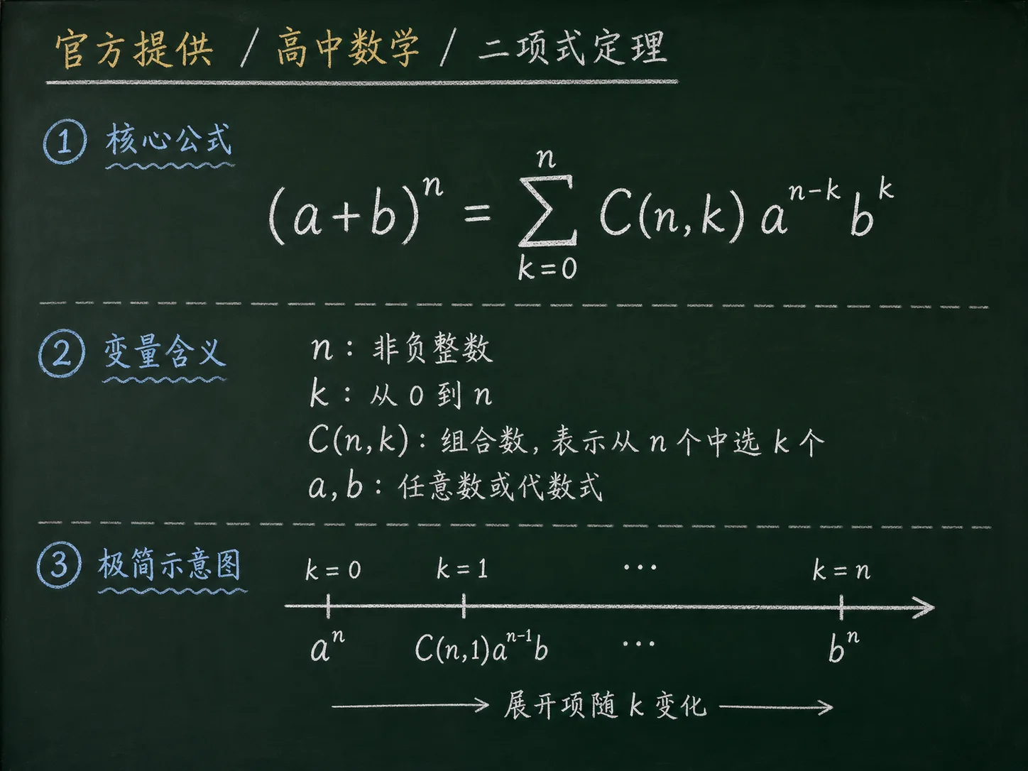 高中数学公式合集 07 - [官方提供] 高中数学公式 19：二项式定理