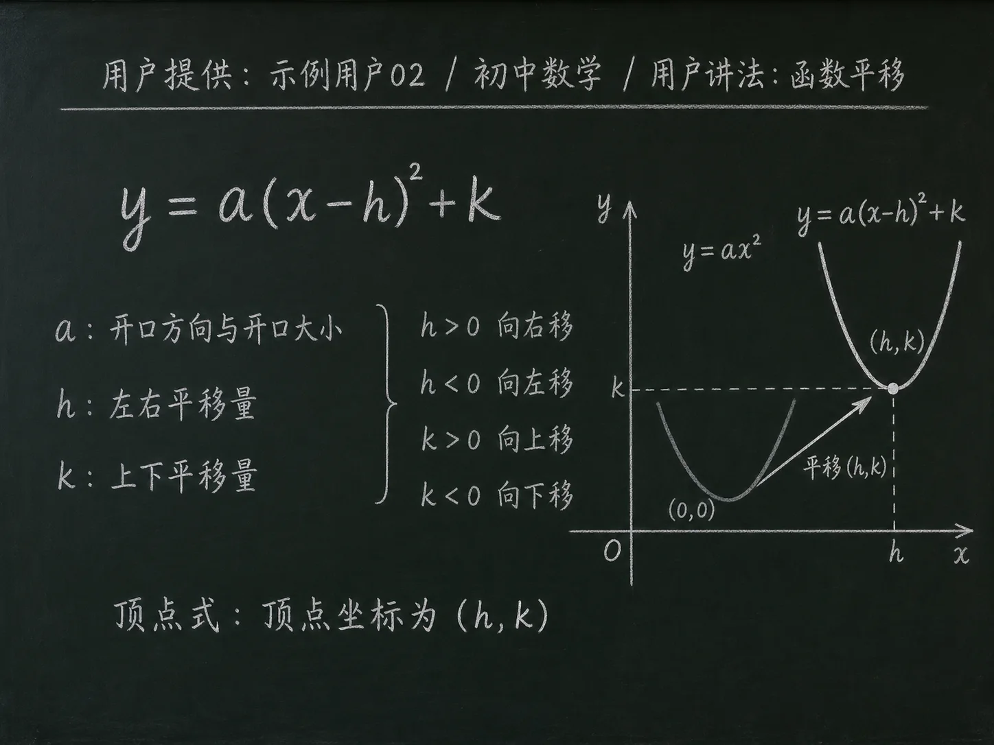 初中数学公式合集 02 - [用户提供：示例用户02] 初中数学公式 22：用户讲法：函数平移