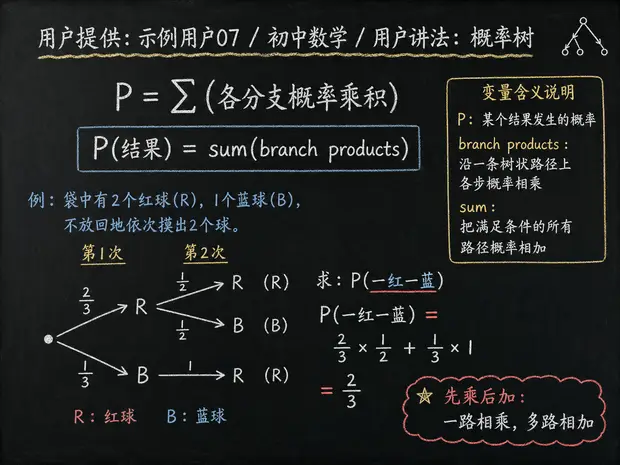 初中数学公式合集 02 - [用户提供：示例用户07] 初中数学公式 27：用户讲法：概率树