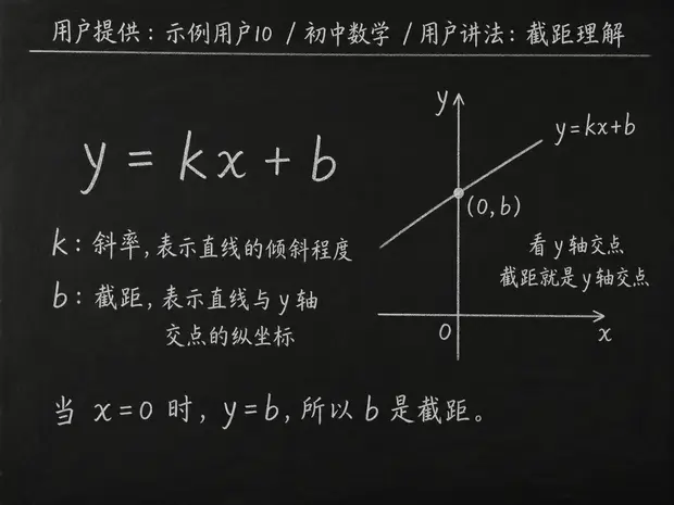 初中数学公式合集 02 - [用户提供：示例用户10] 初中数学公式 30：用户讲法：截距理解