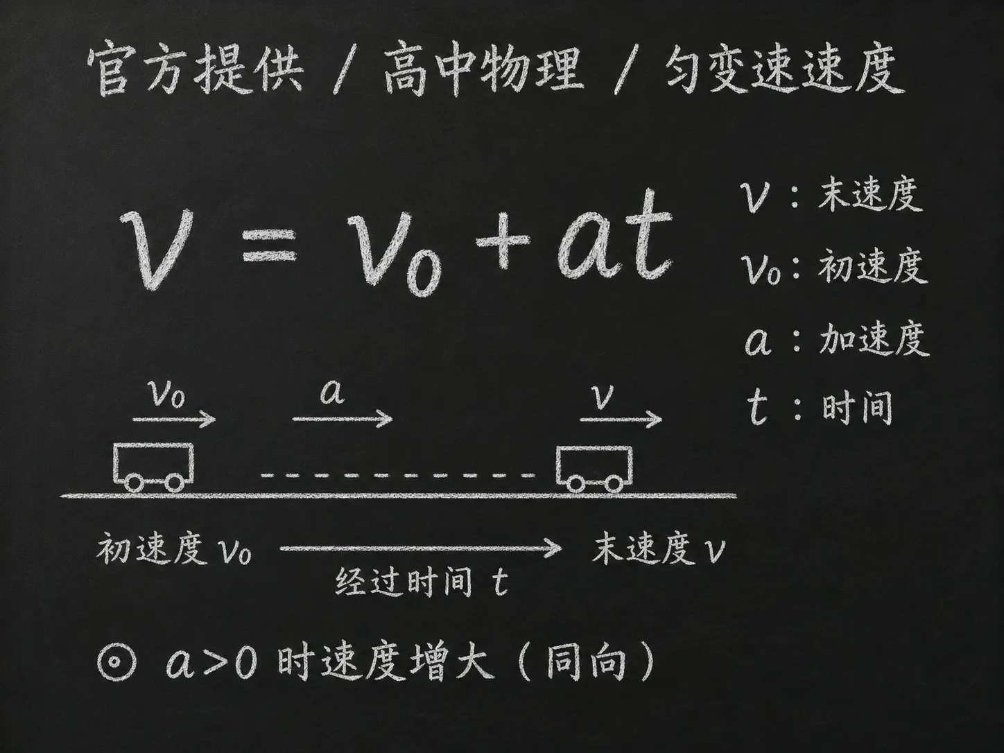 高中物理公式合集 09 - [官方提供] 高中物理公式 01：匀变速速度