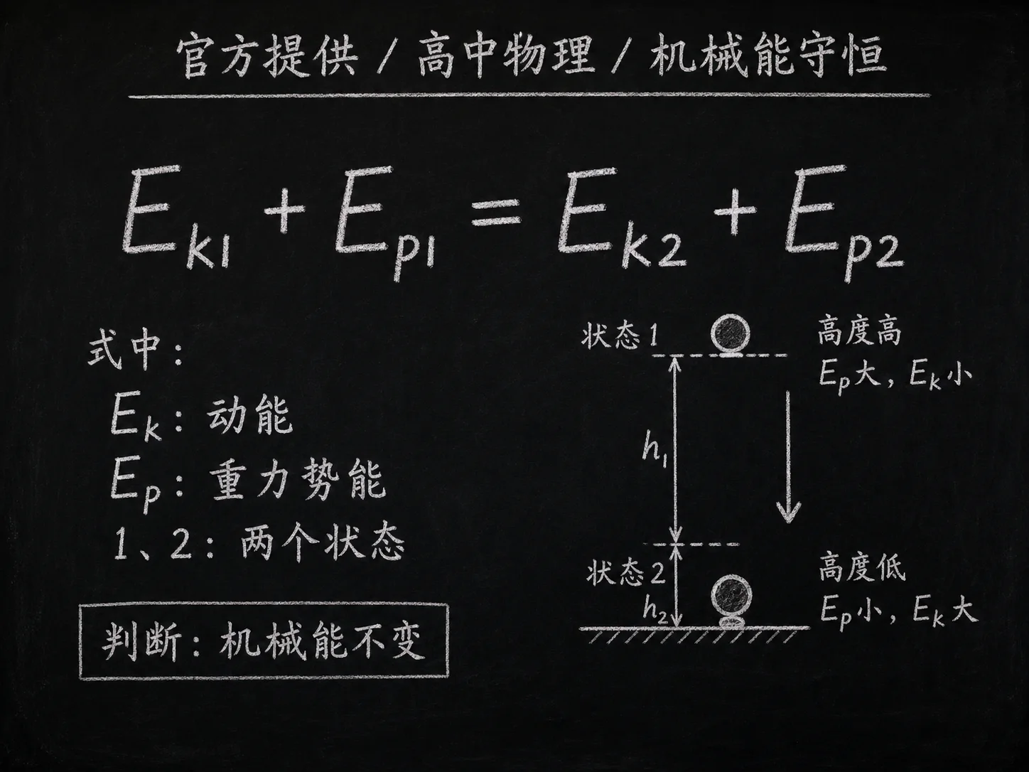 高中物理公式合集 09 - [官方提供] 高中物理公式 07：机械能守恒