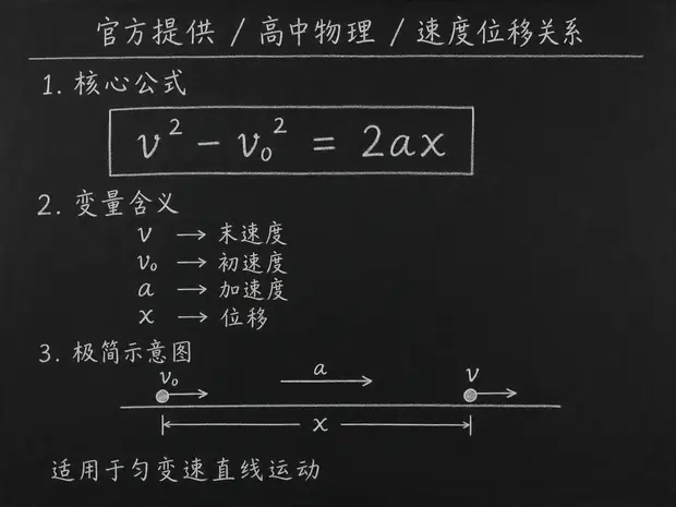 高中物理公式合集 09 - [官方提供] 高中物理公式 03：速度位移关系
