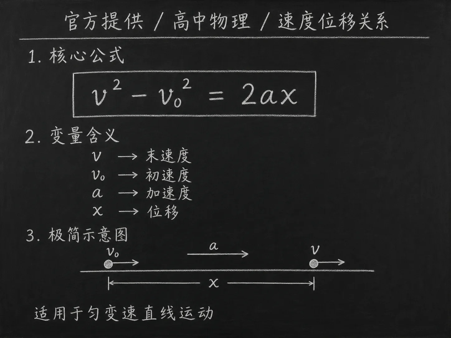 高中物理公式合集 09 - [官方提供] 高中物理公式 03：速度位移关系