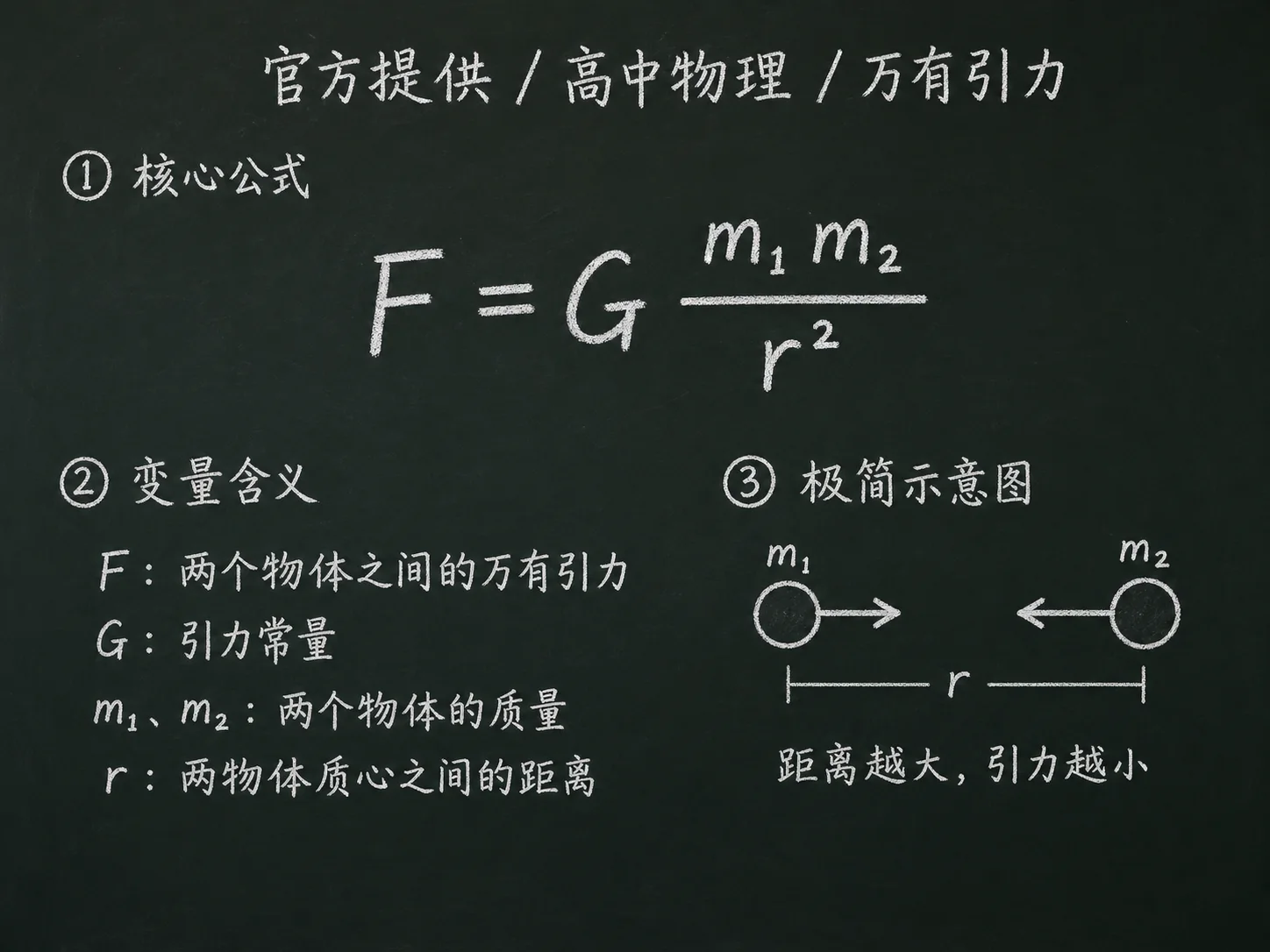高中物理公式合集 09 - [官方提供] 高中物理公式 11：万有引力