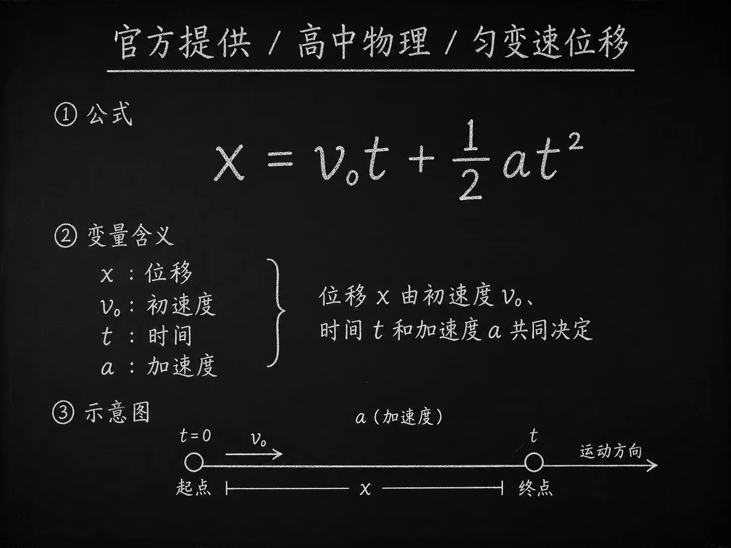 高中物理公式合集 09 - [官方提供] 高中物理公式 02：匀变速位移