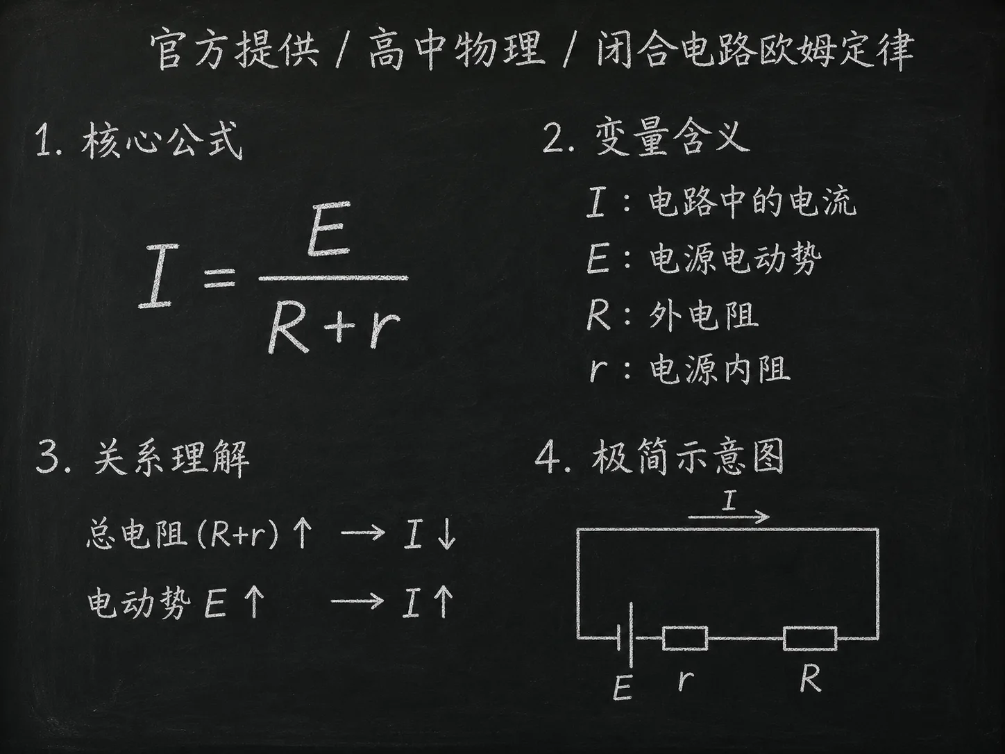 高中物理公式合集 09 - [官方提供] 高中物理公式 17：闭合电路欧姆定律