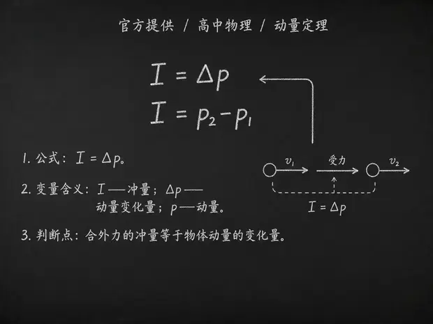 高中物理公式合集 09 - [官方提供] 高中物理公式 09：动量定理