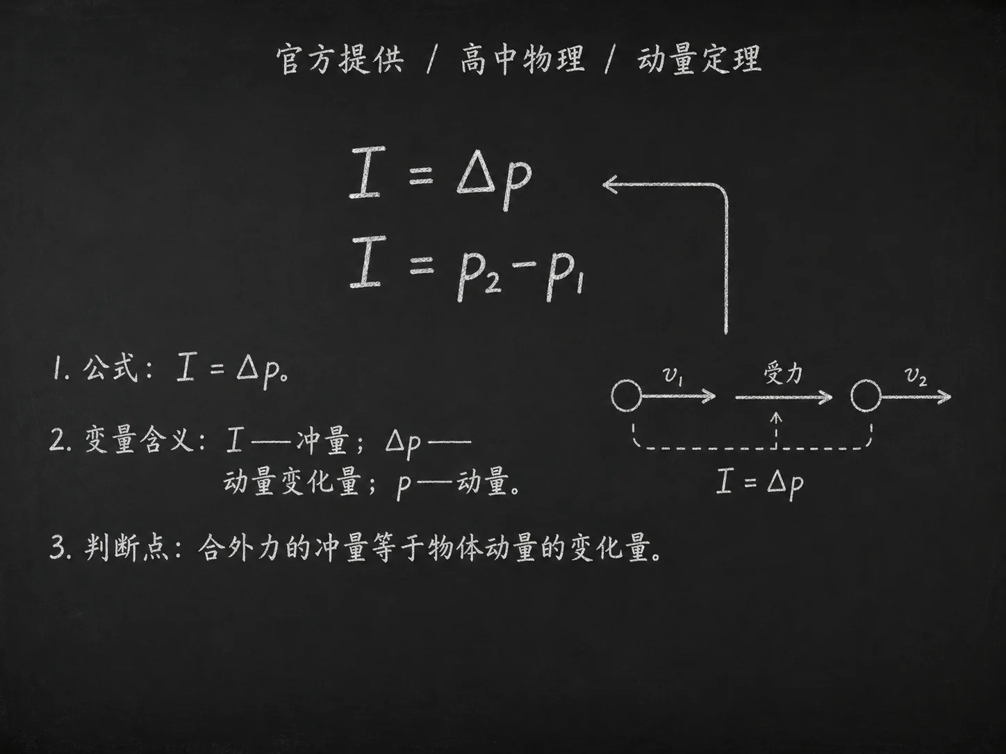 高中物理公式合集 09 - [官方提供] 高中物理公式 09：动量定理