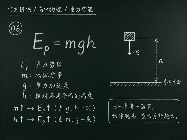 高中物理公式合集 09 - [官方提供] 高中物理公式 06：重力势能