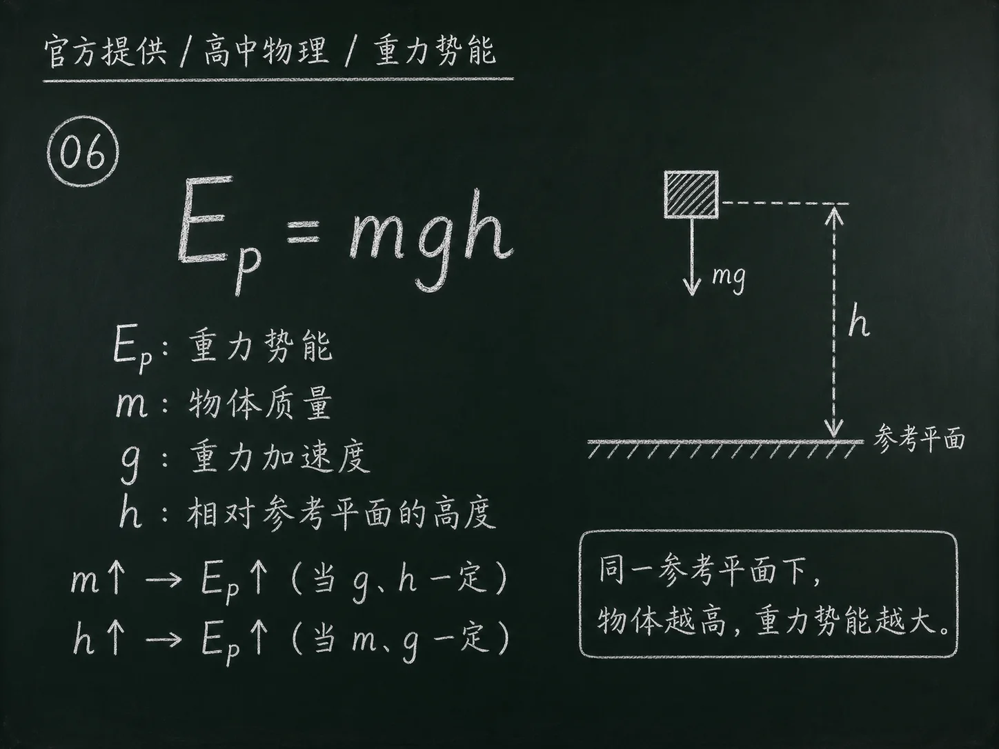 高中物理公式合集 09 - [官方提供] 高中物理公式 06：重力势能