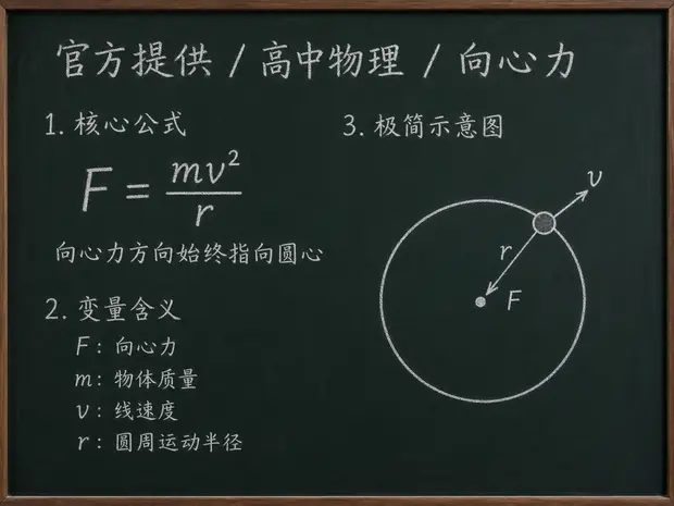 高中物理公式合集 09 - [官方提供] 高中物理公式 12：向心力