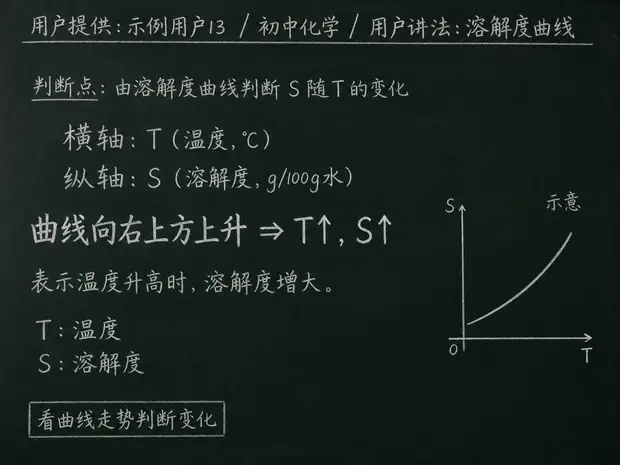 初中化学公式合集 06 - [用户提供：示例用户13] 初中化学公式 33：用户讲法：溶解度曲线