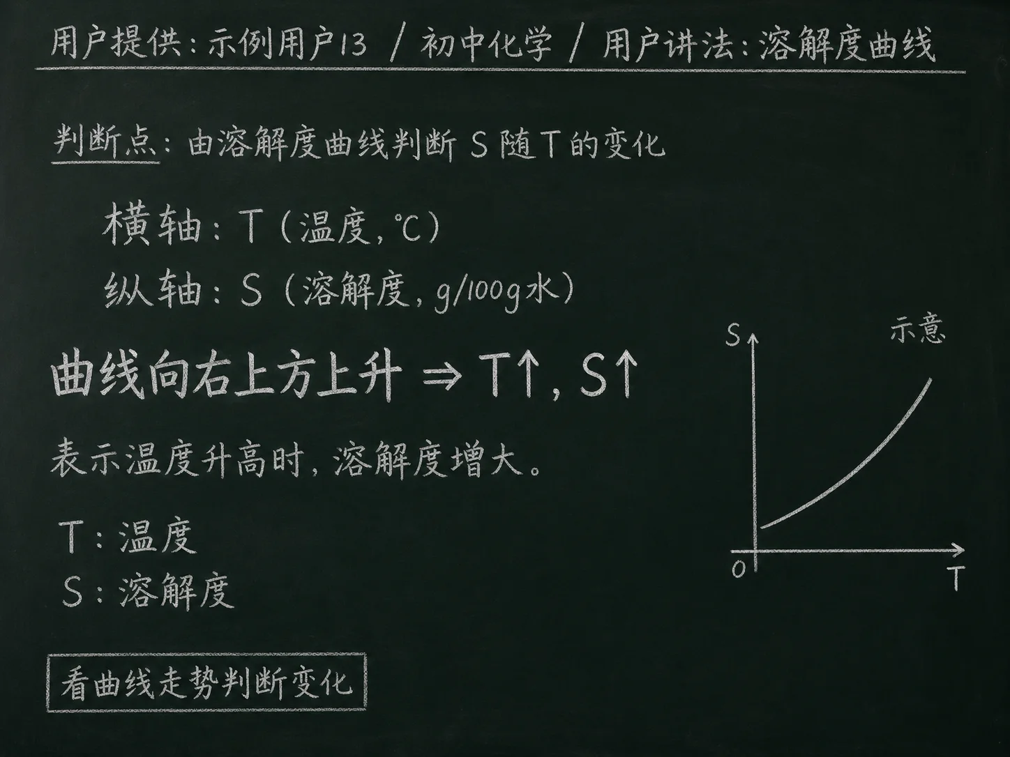初中化学公式合集 06 - [用户提供：示例用户13] 初中化学公式 33：用户讲法：溶解度曲线