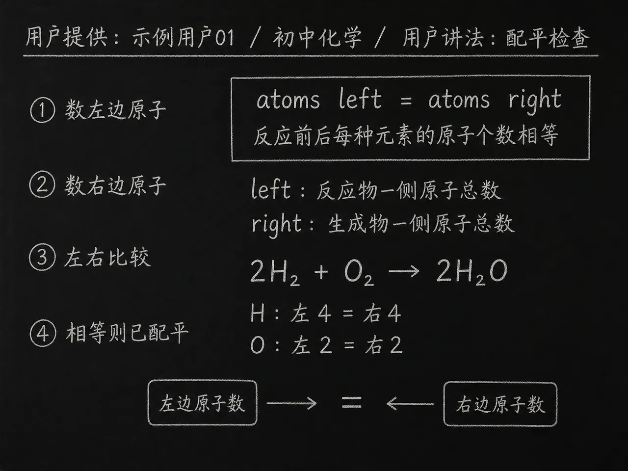 初中化学公式合集 06 - [用户提供：示例用户01] 初中化学公式 21：用户讲法：配平检查
