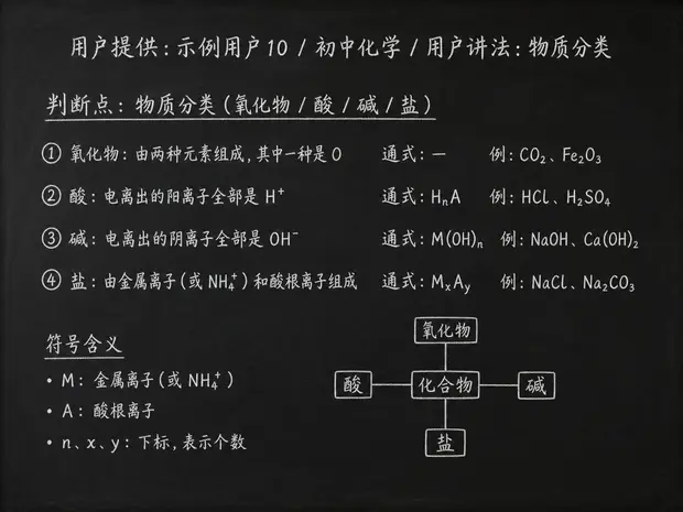 初中化学公式合集 06 - [用户提供：示例用户10] 初中化学公式 30：用户讲法：物质分类
