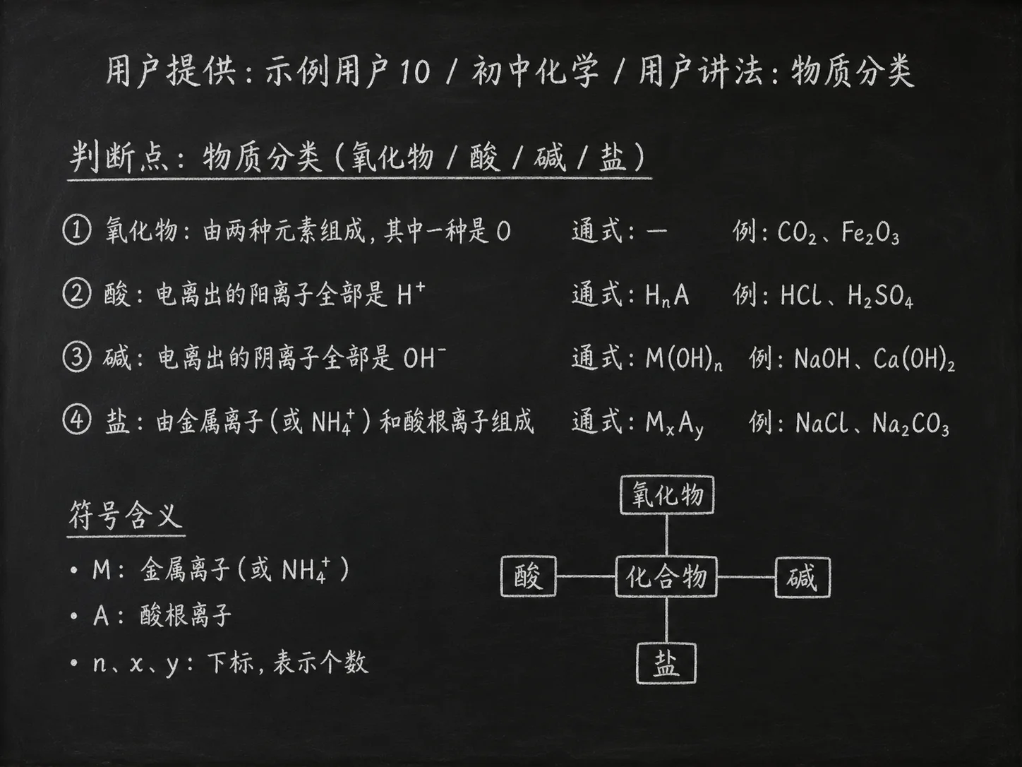 初中化学公式合集 06 - [用户提供：示例用户10] 初中化学公式 30：用户讲法：物质分类