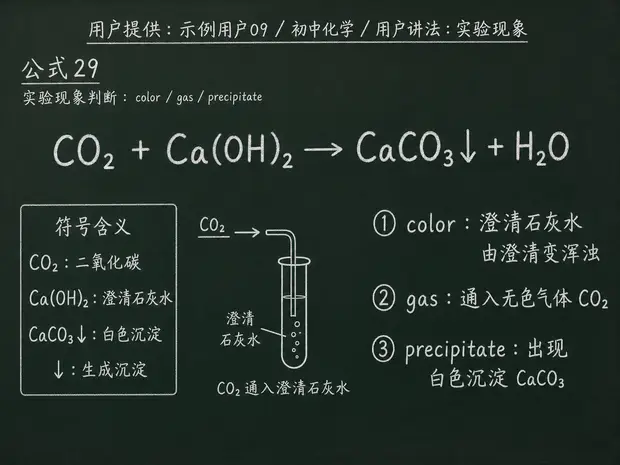 初中化学公式合集 06 - [用户提供：示例用户09] 初中化学公式 29：用户讲法：实验现象