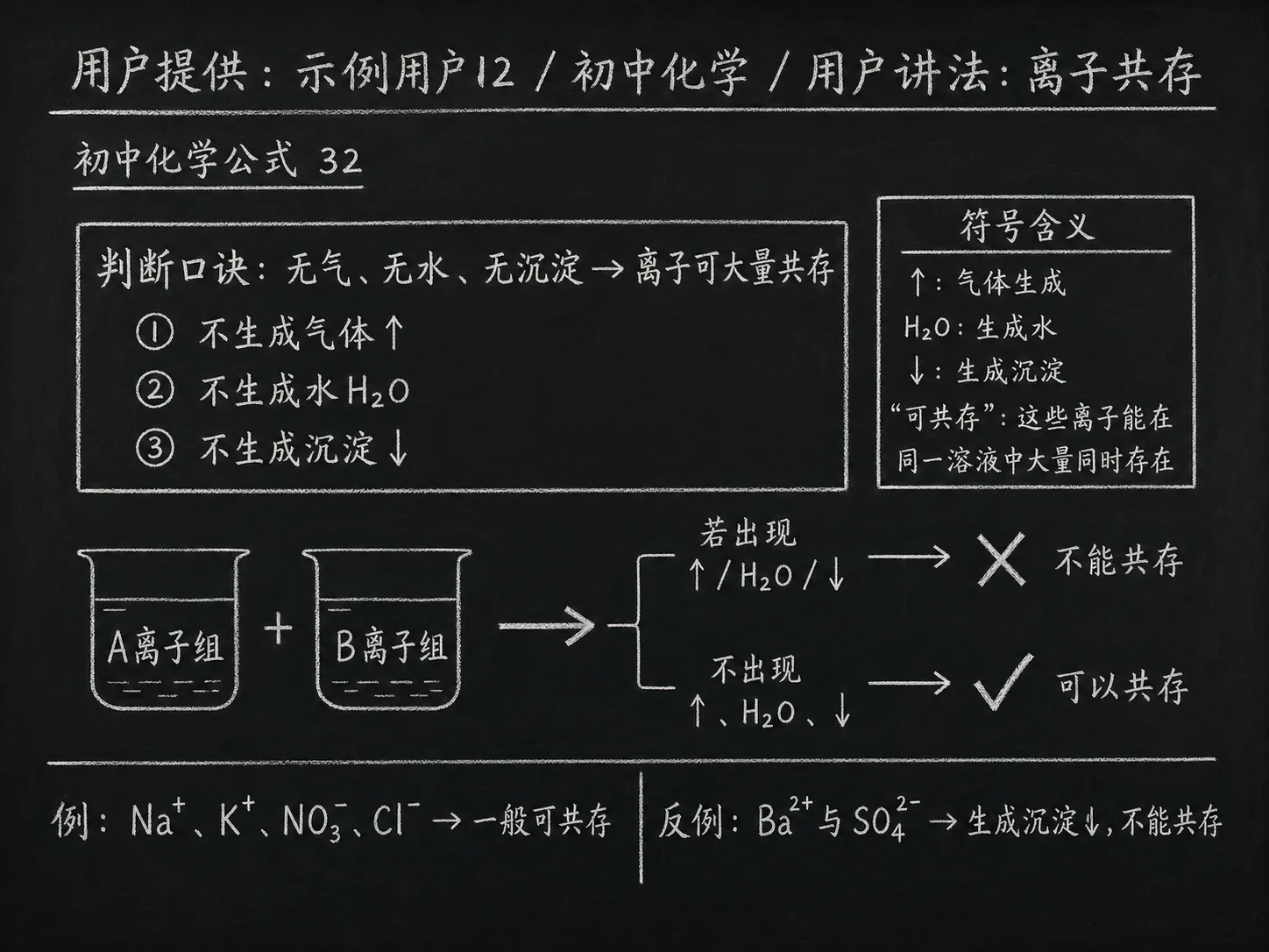初中化学公式合集 06 - [用户提供：示例用户12] 初中化学公式 32：用户讲法：离子共存