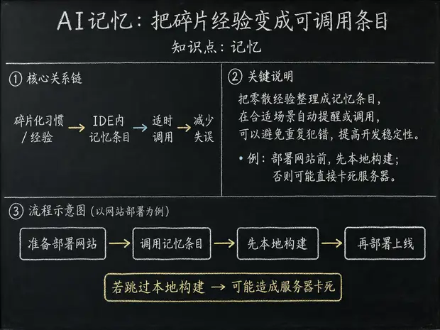 记忆 - 讲法可视化 - 记忆