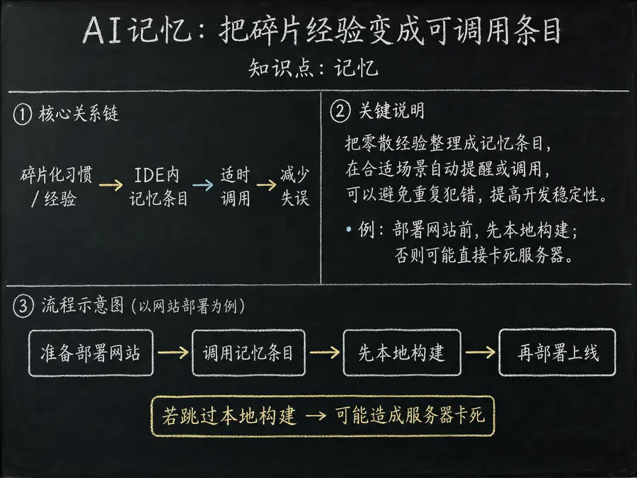 记忆 - 讲法可视化 - 记忆
