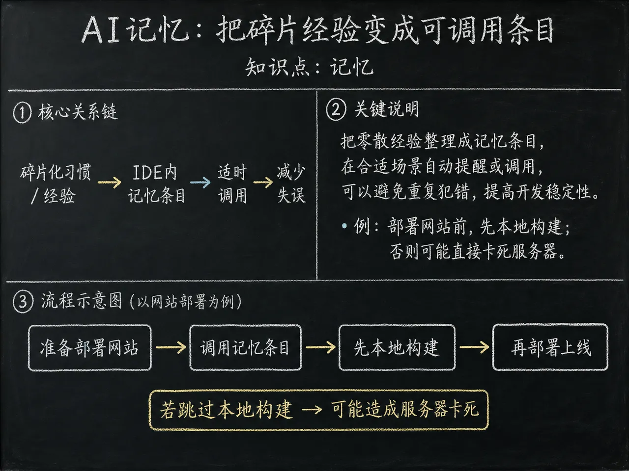 记忆 - 讲法可视化 - 记忆