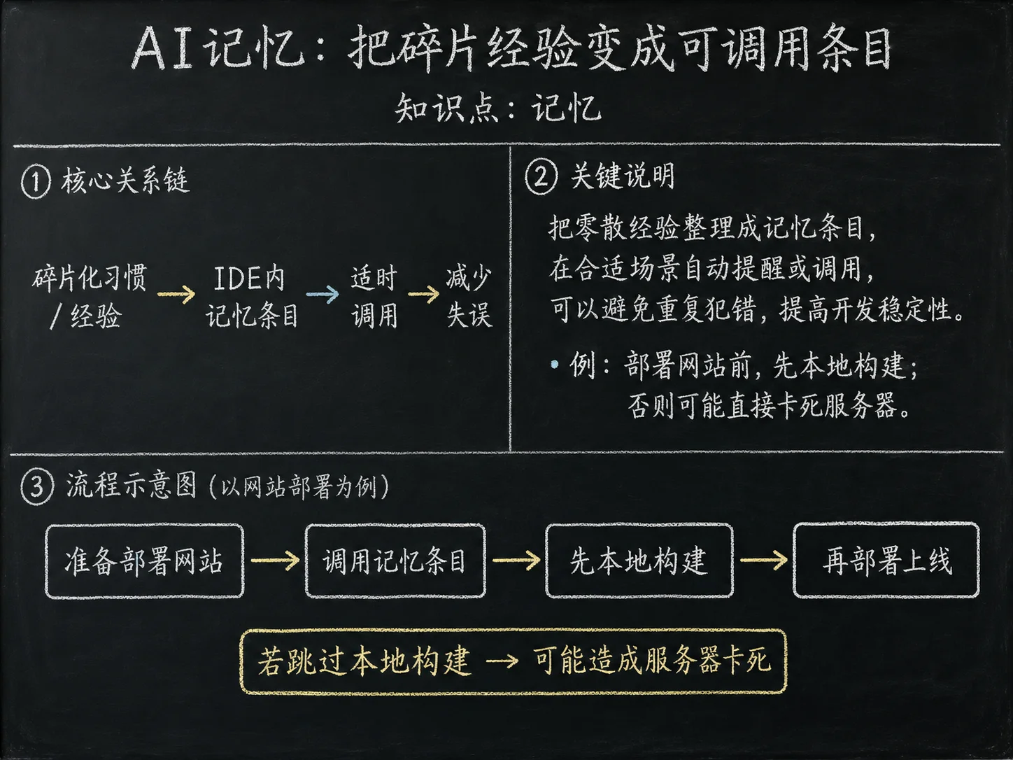 记忆 - 讲法可视化 - 记忆