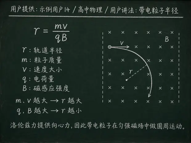 高中物理公式合集 10 - [用户提供：示例用户14] 高中物理公式 34：用户讲法：带电粒子半径