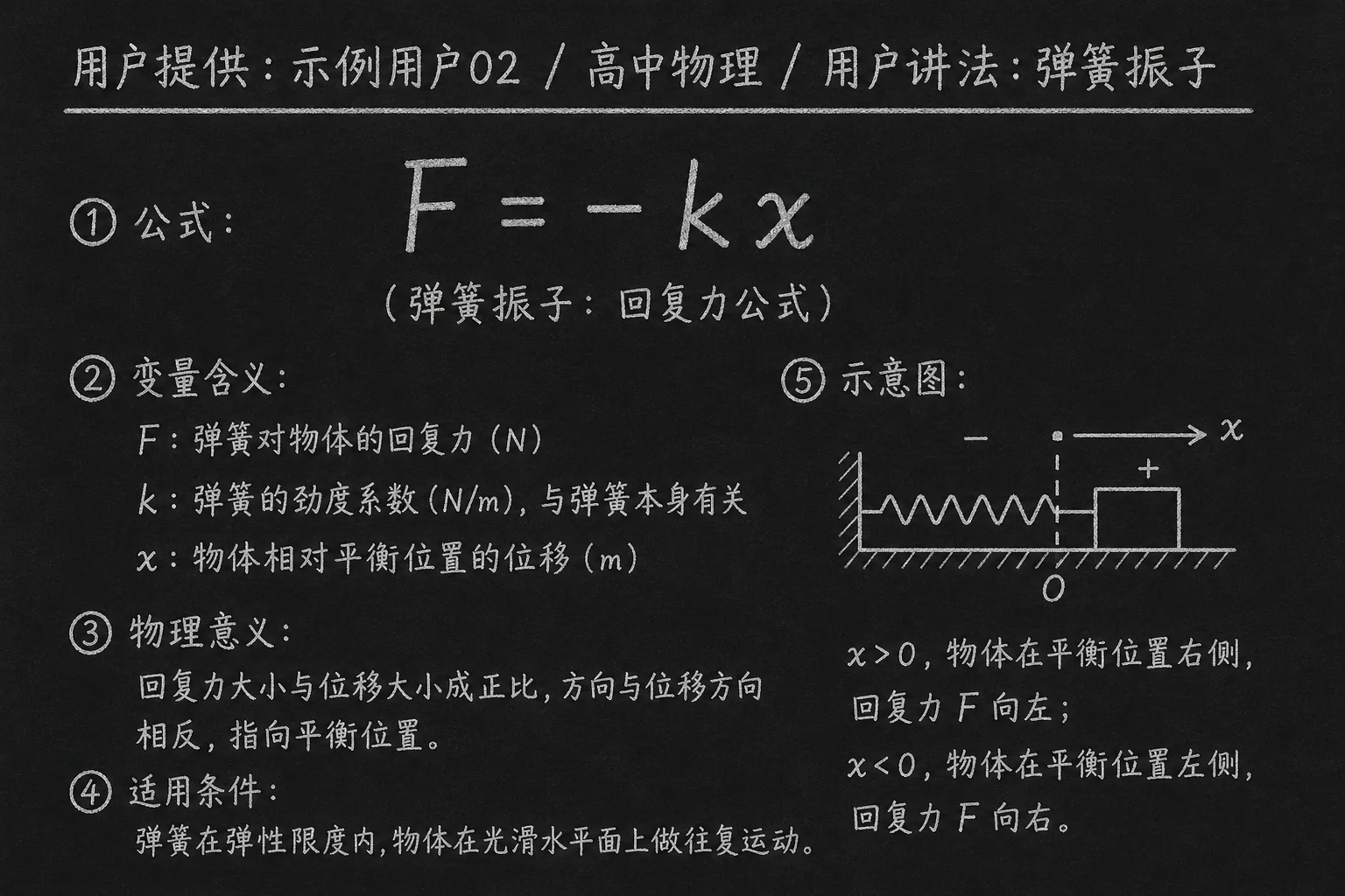 高中物理公式合集 10 - [用户提供：示例用户02] 高中物理公式 22：用户讲法：弹簧振子