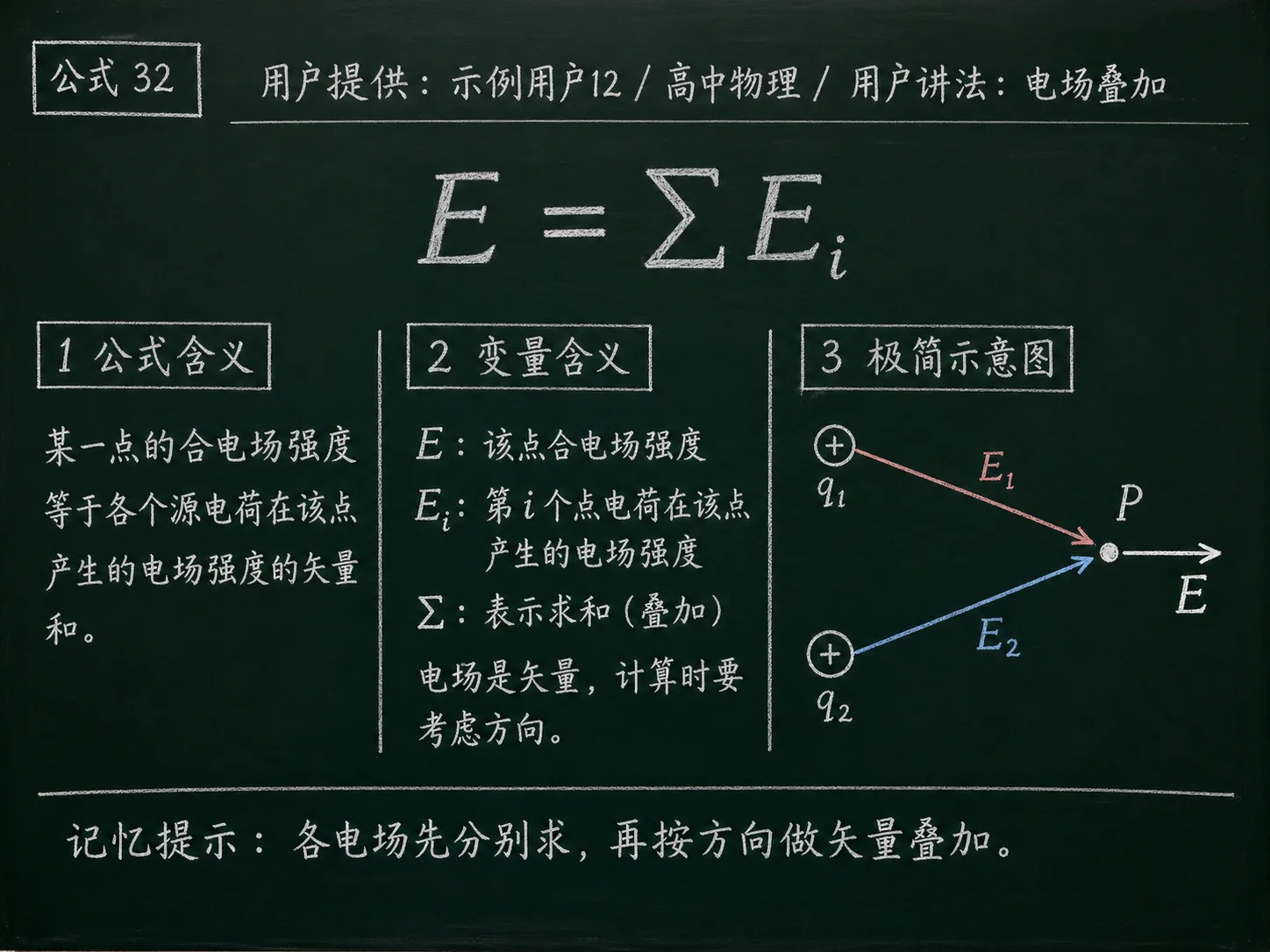 高中物理公式合集 10 - [用户提供：示例用户12] 高中物理公式 32：用户讲法：电场叠加
