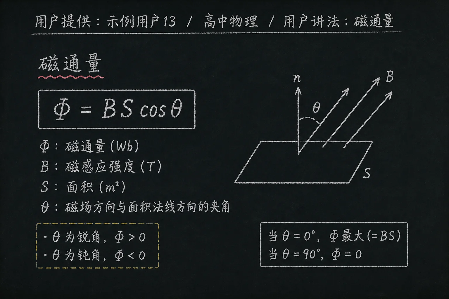 高中物理公式合集 10 - [用户提供：示例用户13] 高中物理公式 33：用户讲法：磁通量