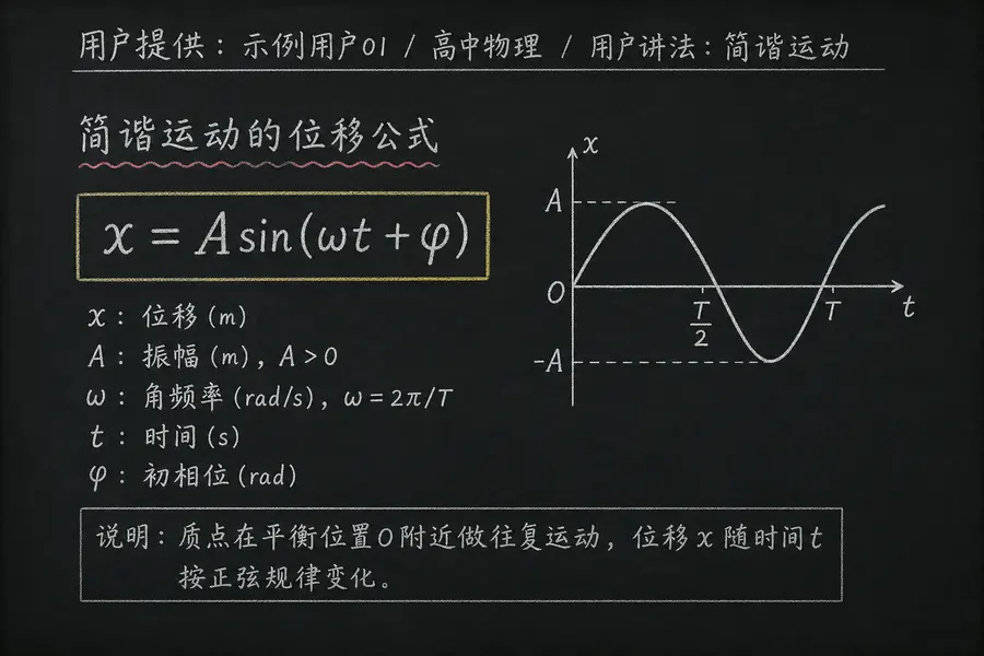 高中物理公式合集 10 - [用户提供：示例用户01] 高中物理公式 21：用户讲法：简谐运动