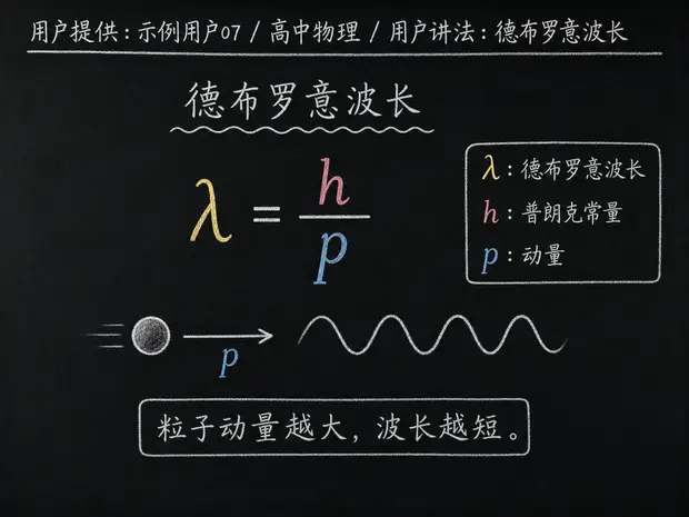高中物理公式合集 10 - [用户提供：示例用户07] 高中物理公式 27：用户讲法：德布罗意波长