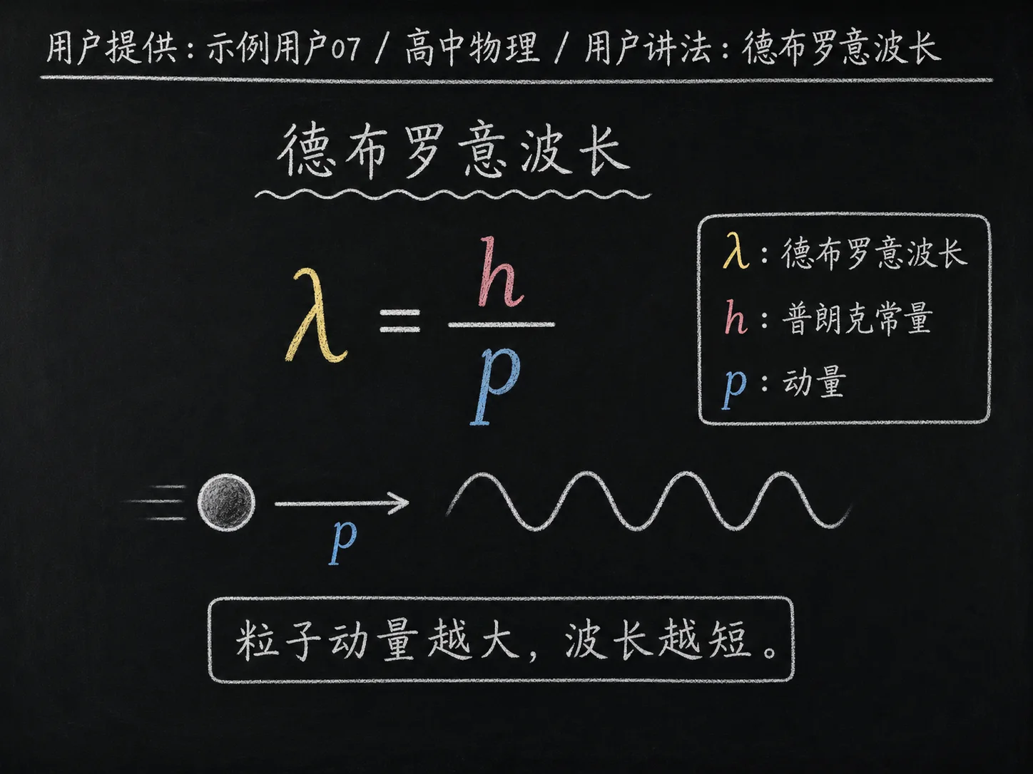 高中物理公式合集 10 - [用户提供：示例用户07] 高中物理公式 27：用户讲法：德布罗意波长