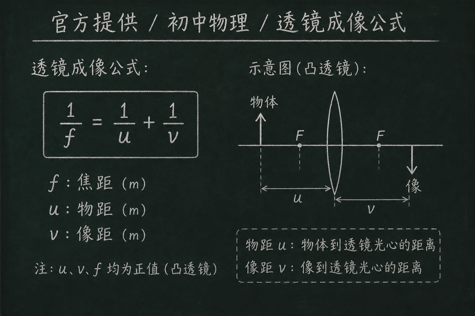 初中物理公式合集 03 - [官方提供] 初中物理公式 19：透镜成像公式