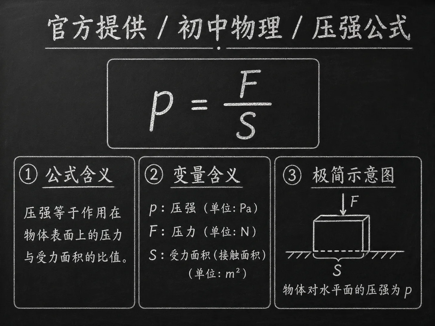 初中物理公式合集 03 - [官方提供] 初中物理公式 04：压强公式