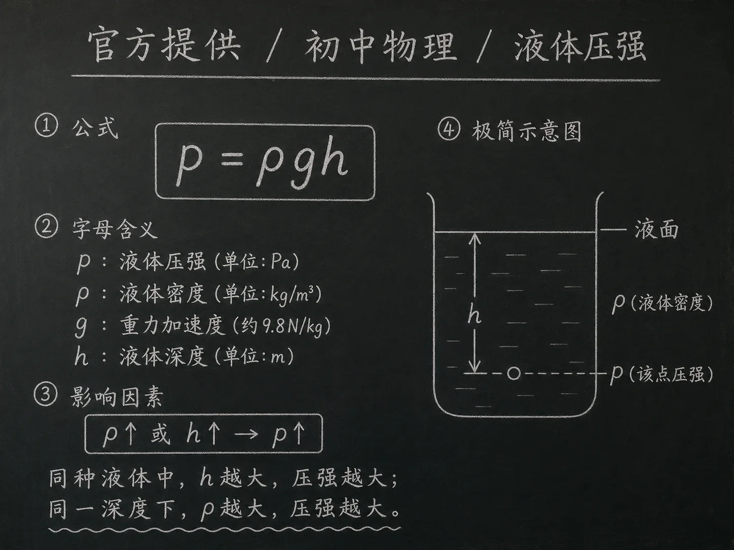 初中物理公式合集 03 - [官方提供] 初中物理公式 05：液体压强