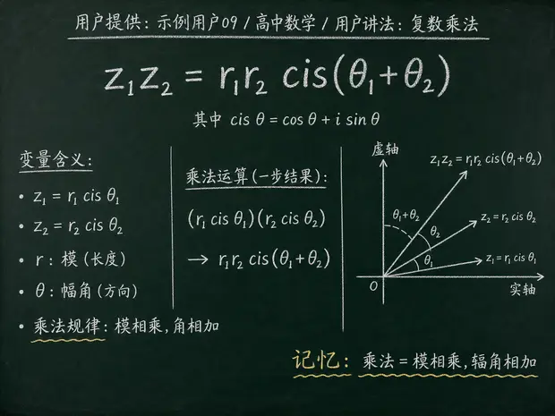 高中数学公式合集 08 - [用户提供：示例用户09] 高中数学公式 29：用户讲法：复数乘法