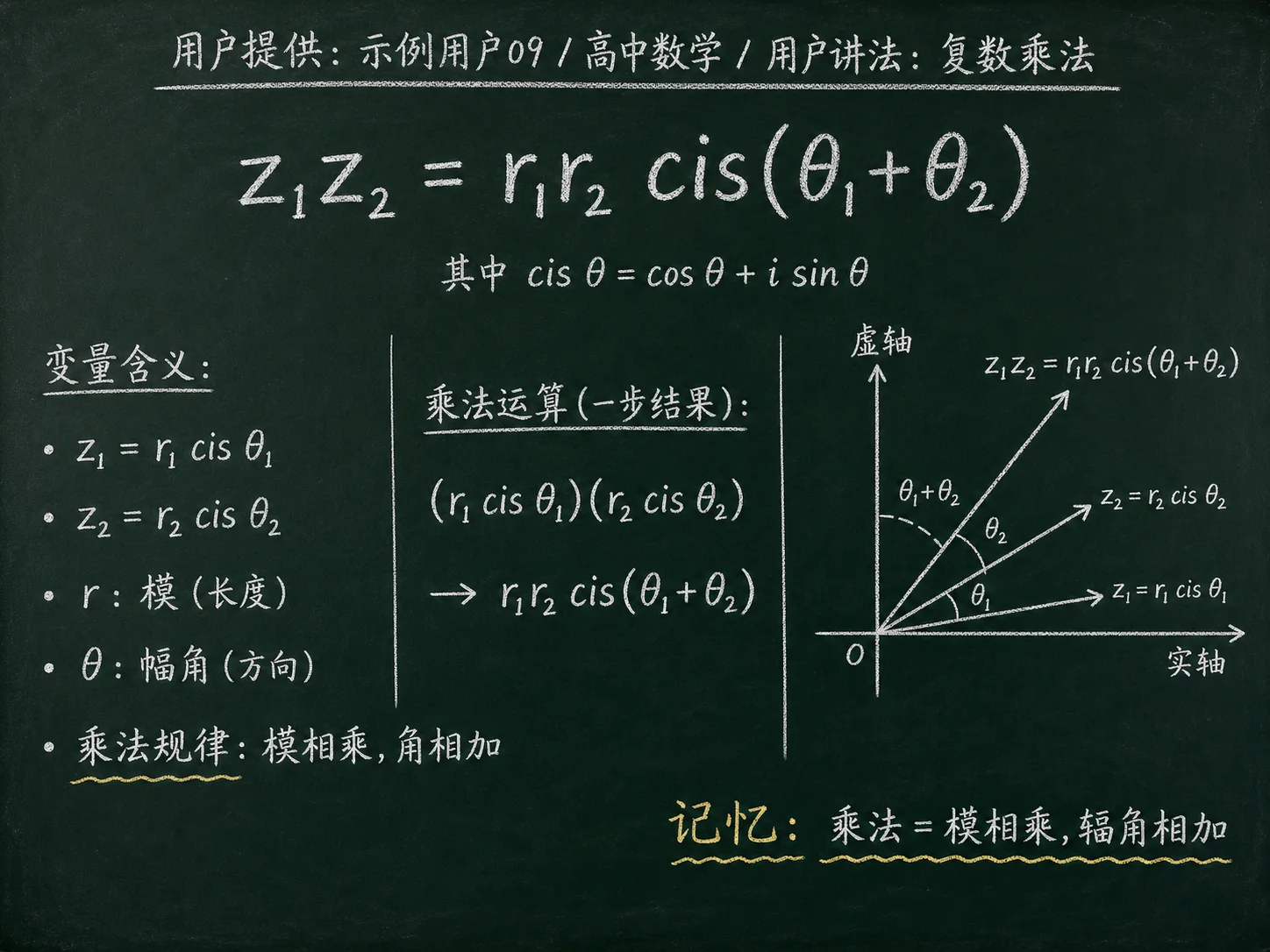 高中数学公式合集 08 - [用户提供：示例用户09] 高中数学公式 29：用户讲法：复数乘法
