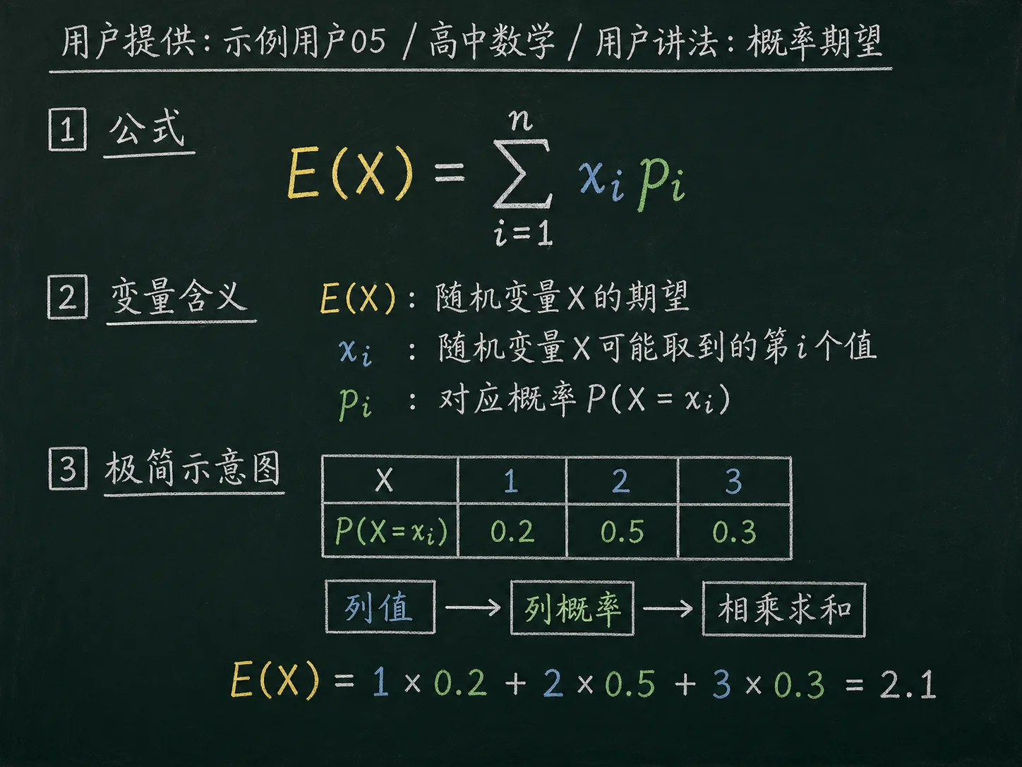高中数学公式合集 08 - [用户提供：示例用户05] 高中数学公式 25：用户讲法：概率期望