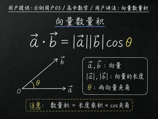高中数学公式合集 08 - [用户提供：示例用户03] 高中数学公式 23：用户讲法：向量数量积