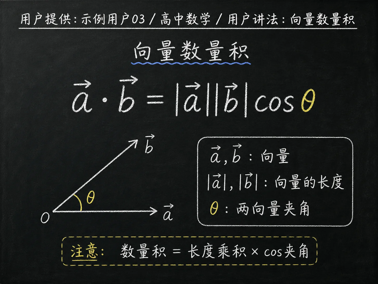 高中数学公式合集 08 - [用户提供：示例用户03] 高中数学公式 23：用户讲法：向量数量积