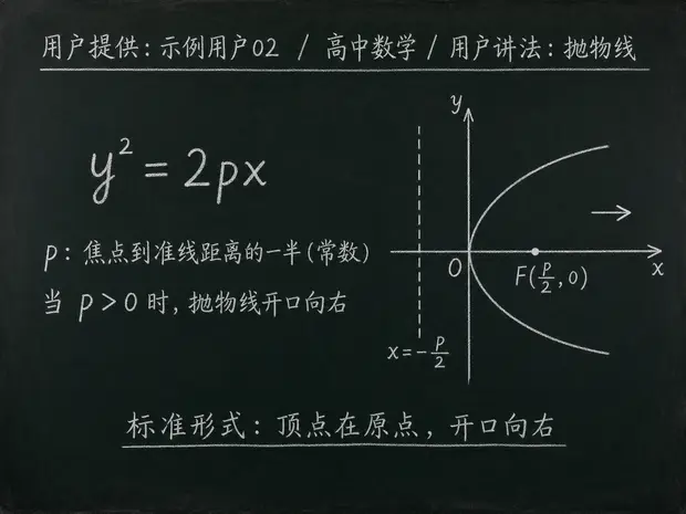 高中数学公式合集 08 - [用户提供：示例用户02] 高中数学公式 22：用户讲法：抛物线