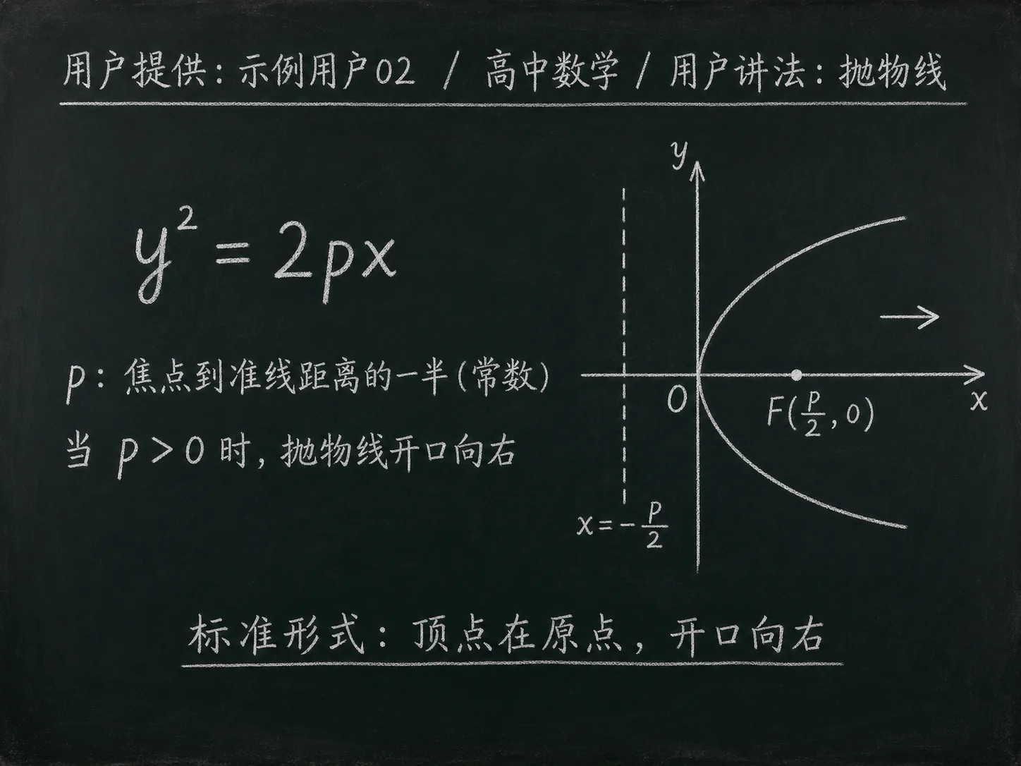 高中数学公式合集 08 - [用户提供：示例用户02] 高中数学公式 22：用户讲法：抛物线