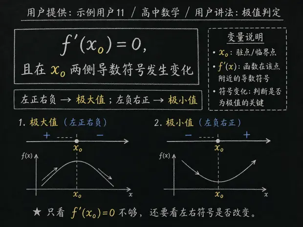 高中数学公式合集 08 - [用户提供：示例用户11] 高中数学公式 31：用户讲法：极值判定
