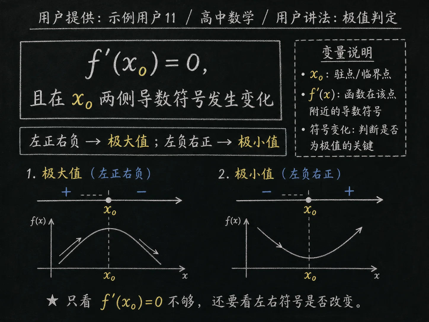 高中数学公式合集 08 - [用户提供：示例用户11] 高中数学公式 31：用户讲法：极值判定