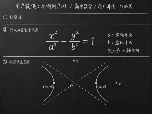 高中数学公式合集 08 - [用户提供：示例用户01] 高中数学公式 21：用户讲法：双曲线