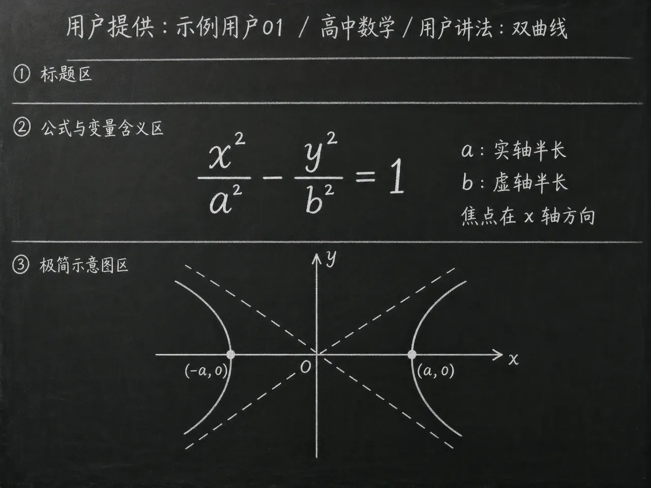 高中数学公式合集 08 - [用户提供：示例用户01] 高中数学公式 21：用户讲法：双曲线